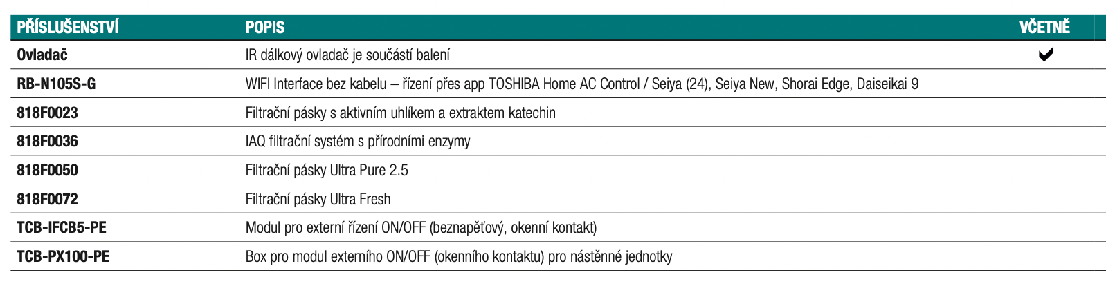 Snímek obrazovky 2022-10-30 v 8.54.23